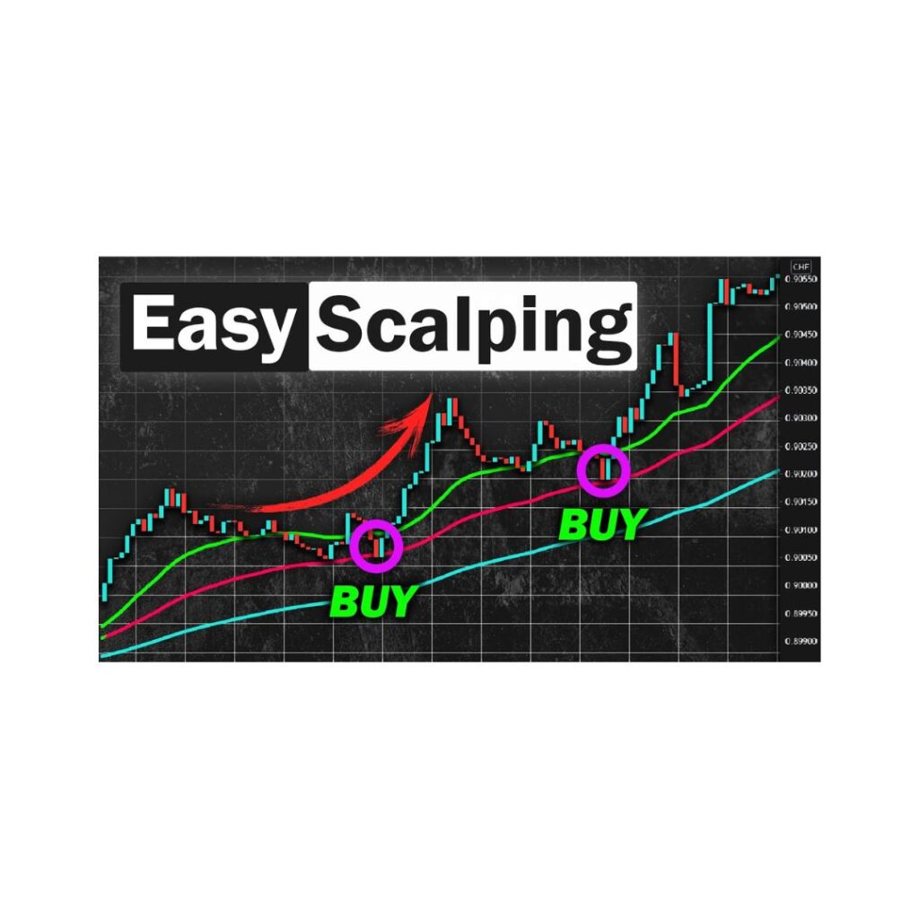 Best Forex Scalping Strategy-