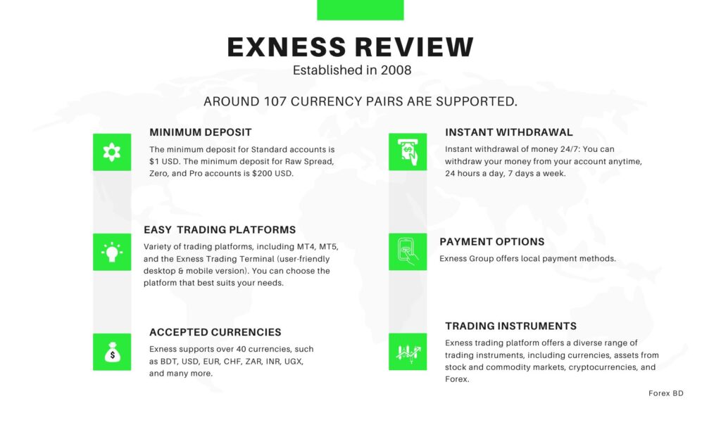 Exness Forex Broker Review